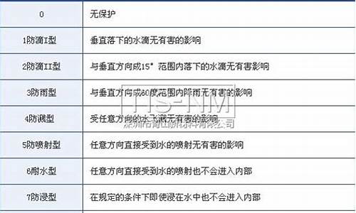 电子产品防水等级标准_电子产品防水等级标准最新