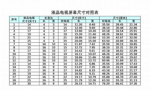 电视尺寸_电视尺寸对照表