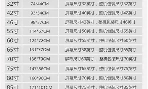 60寸彩电尺寸是多少的_60寸彩电尺寸是多少的呢