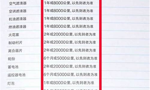 商用电器三包有效期是多久_商用电器三包有效期是多久啊