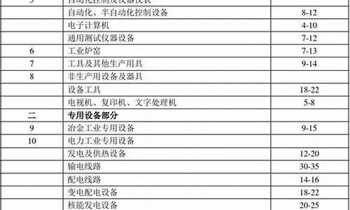 电子产品折旧年限及残值率怎么算_电子产品折旧年限及残值率怎么算出来的