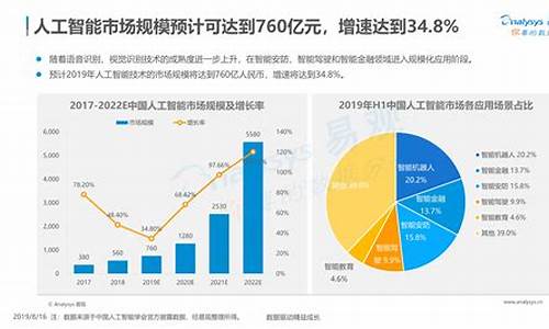 电子产品市场调研的步骤_电子产品市场调研的步骤包括